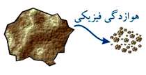 هوازدگی فیزیکی هوازدگی فیزیکی