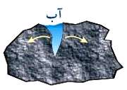هوازدگی یخ بستن آب در شکاف سنگ ها