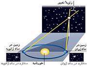 فاصله ستارگان چگونه تخمین زده می شود؟