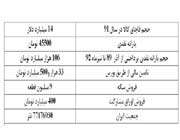 دولت احمدی نژاد