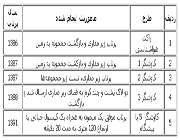 برنامه دولت برای اعزام انسان به فضا