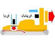 طراحی و ساخت هاورکرافت - جلسه اول