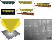 ابعاد نانومتری