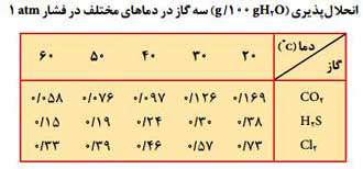 دما دما