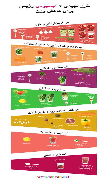7 آبمیوه ی رژیمی برای کاهش وزن
