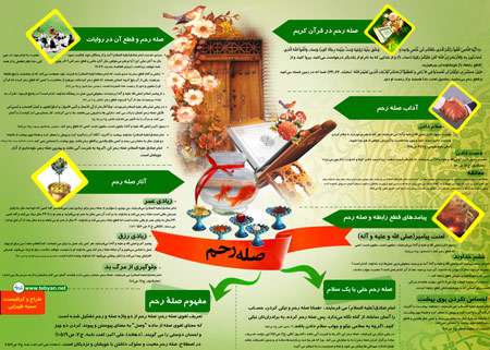 زیادشدن روزی ، اینفوگرافی صله رحم