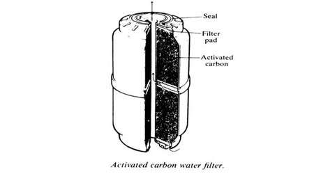  بررسی کارآیی فیلترهای کربنی در تصفیه ی آب 