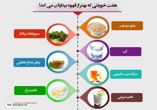 خوراکی های بیدار کننده