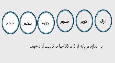شیوه اداره كلاس های چندپایه(1)