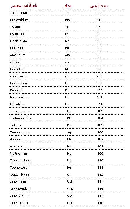 عناصر مصنوعی