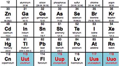 عناصر مصنوعی