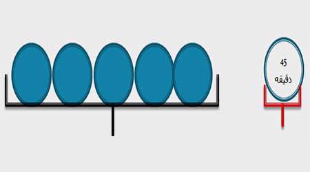 شیوه اداره كلاس های چندپایه(1)