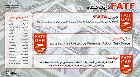 fatf, قرارداد اف ای تی اف, پولشویی, مبارزه با پولشویی, قرارداد بین المللی, قوانین, ایران, fatf