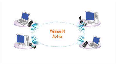 اصطلاحات شبکه wireless