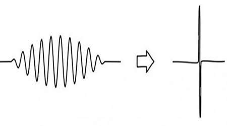 بزرگترین راز های حل نشده علم فیزیک- قسمت دوم