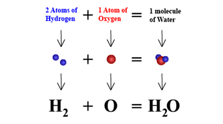 Image result for ‫خواص مولکول های آب‬‎