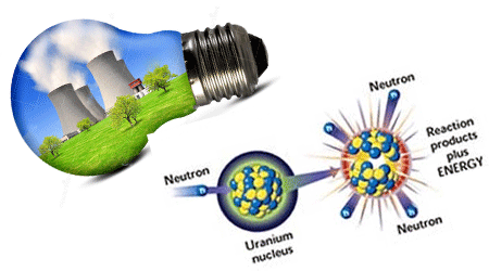 انرژی هسته ای