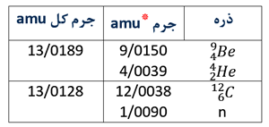 انرژی هسته ای