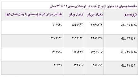 دوره بی‌شوهری نیست، این فقط یک شعار فرهنگی است!!