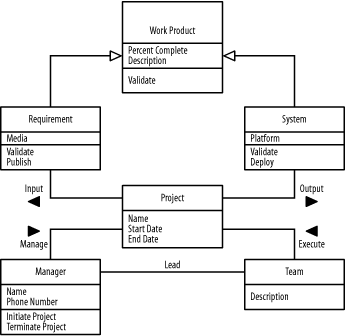 Class diagram