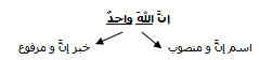 حروف مشبهه بالفعل