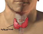 غده تیروئید