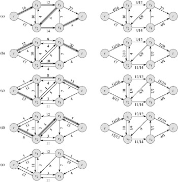 Network flow ford fulkerson algorithm